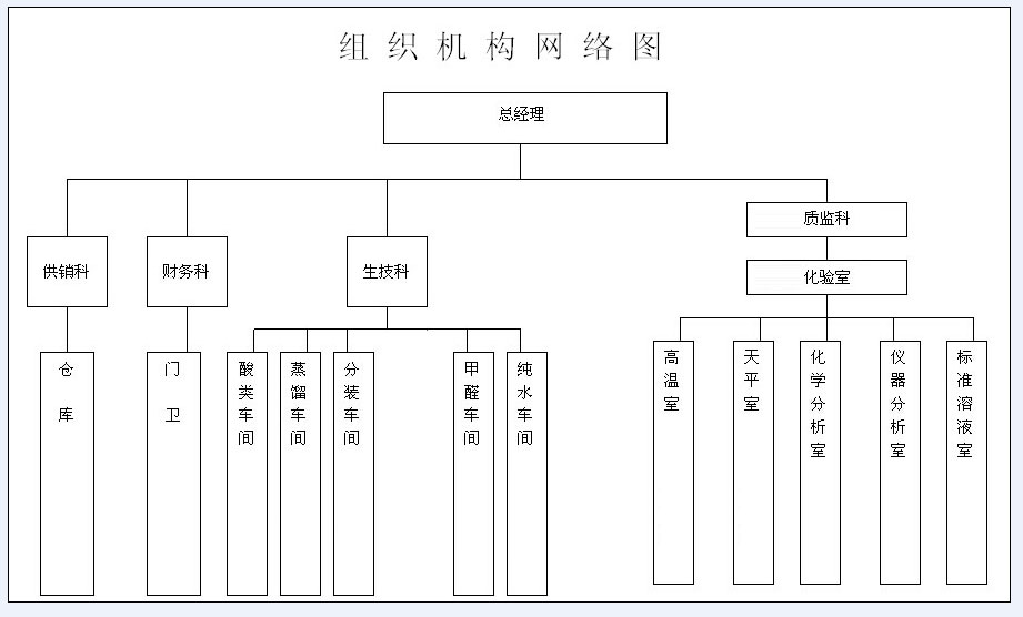 组织架构